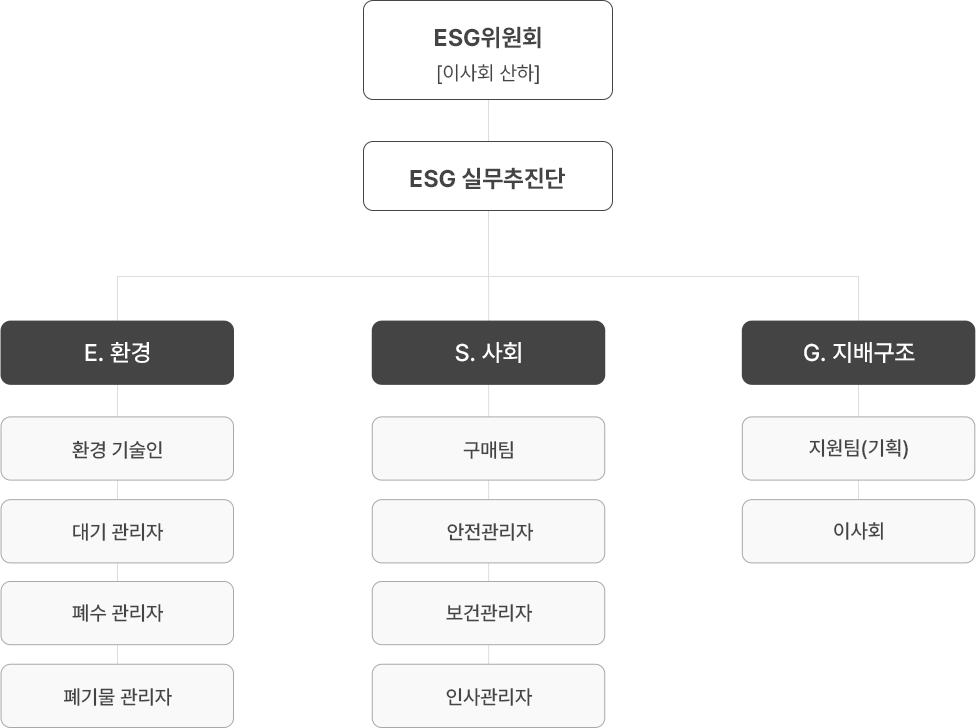 구조